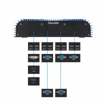 Shuttle Box-PC BPC2000B - PC Industriel ultra robuste et modulaire Fanless Intel core